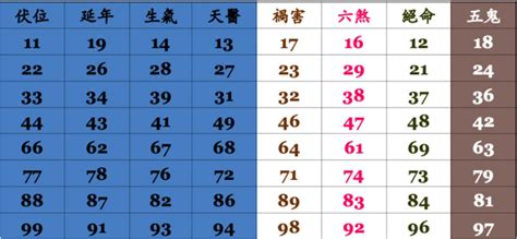 手機號碼五行|手機號碼測吉凶